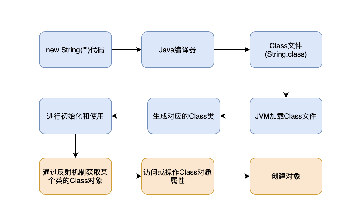 反射原理